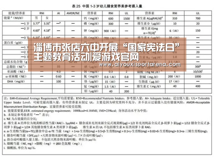 淄博市张店六中开展“国家宪法日”主题教育活动|爱游戏官网(图1) 爱游戏竞猜