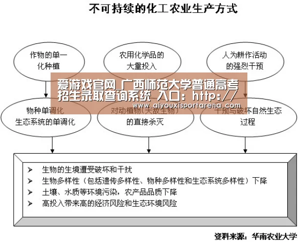 爱游戏官网_广西师范大学普通高考招生录取查询系统 入口:http://bkzs.gxnu.edu.cn/pg/query/pgqu(图1) 爱游戏竞猜